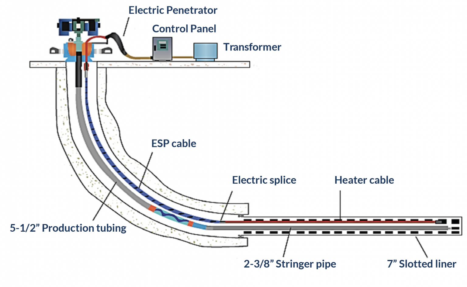 Calentamiento Electro resistivo Como M todo T rmico Para La Recuperaci n calentamiento-electro-resistivo-como-m-todo-t-rmico-para-la-recuperaci-n